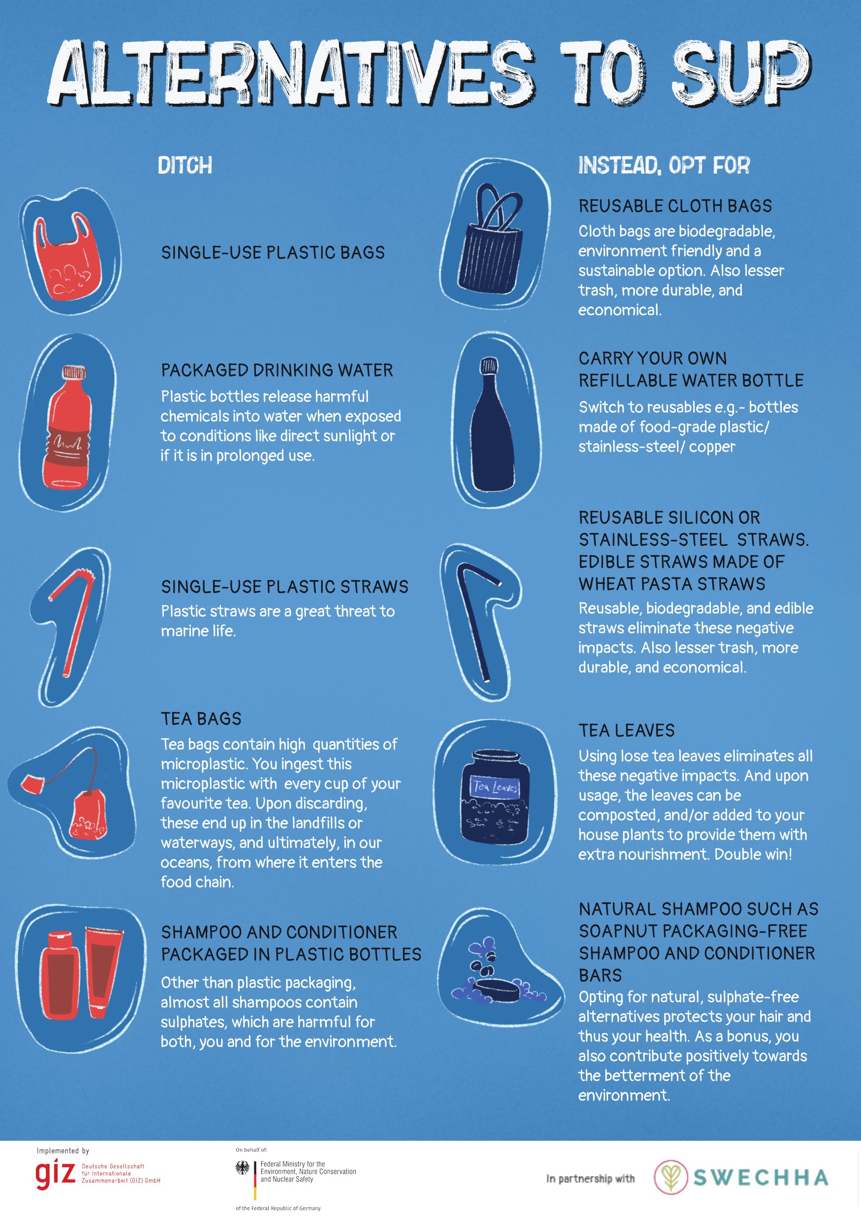 Two-column poster pairing six single-use items — plastic bags, packaged water, straws, tea bags, shampoo bottles — with a named reusable or package-free replacement for each