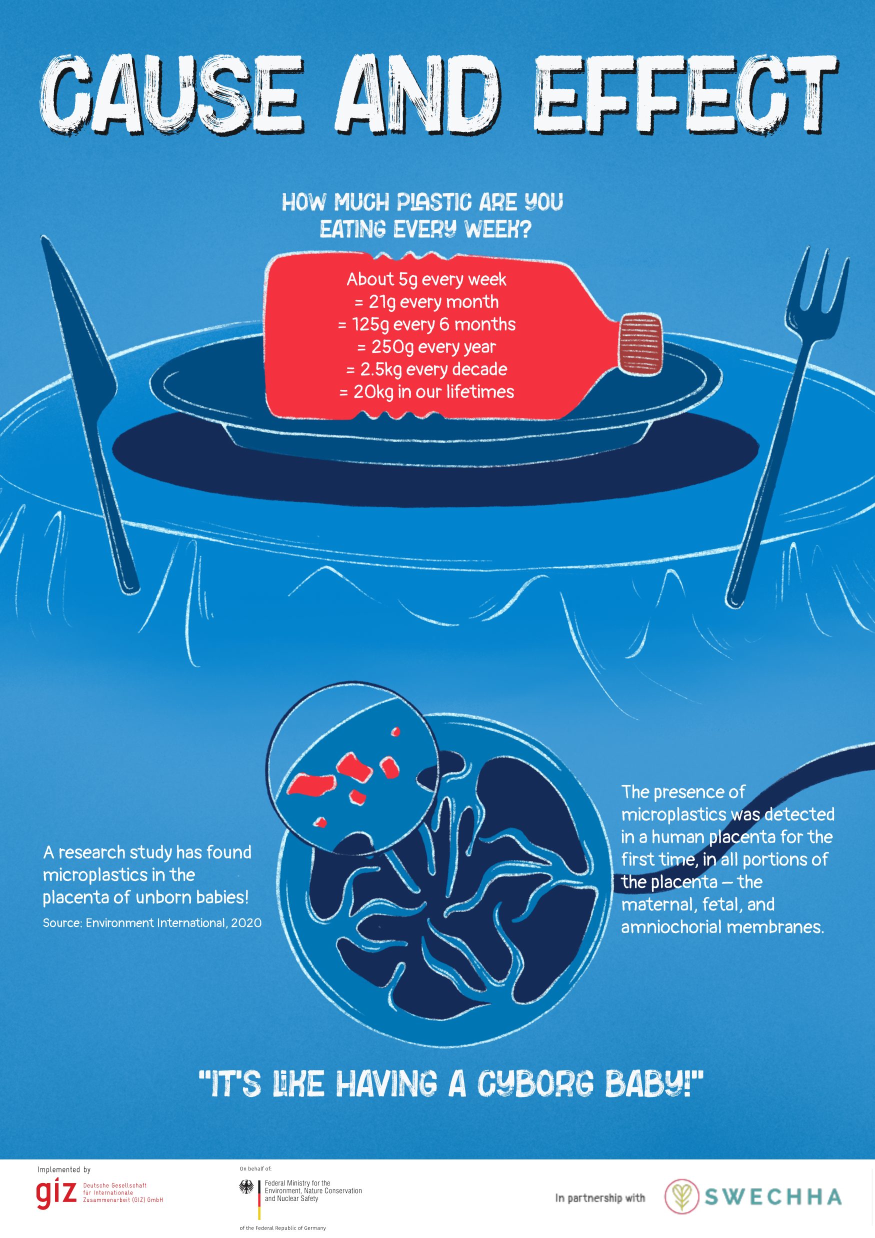 Poster showing plastic served on a dinner plate, scaling roughly five grams eaten weekly up to twenty kilograms in a lifetime, beside a 2020 finding of microplastics in a human placenta