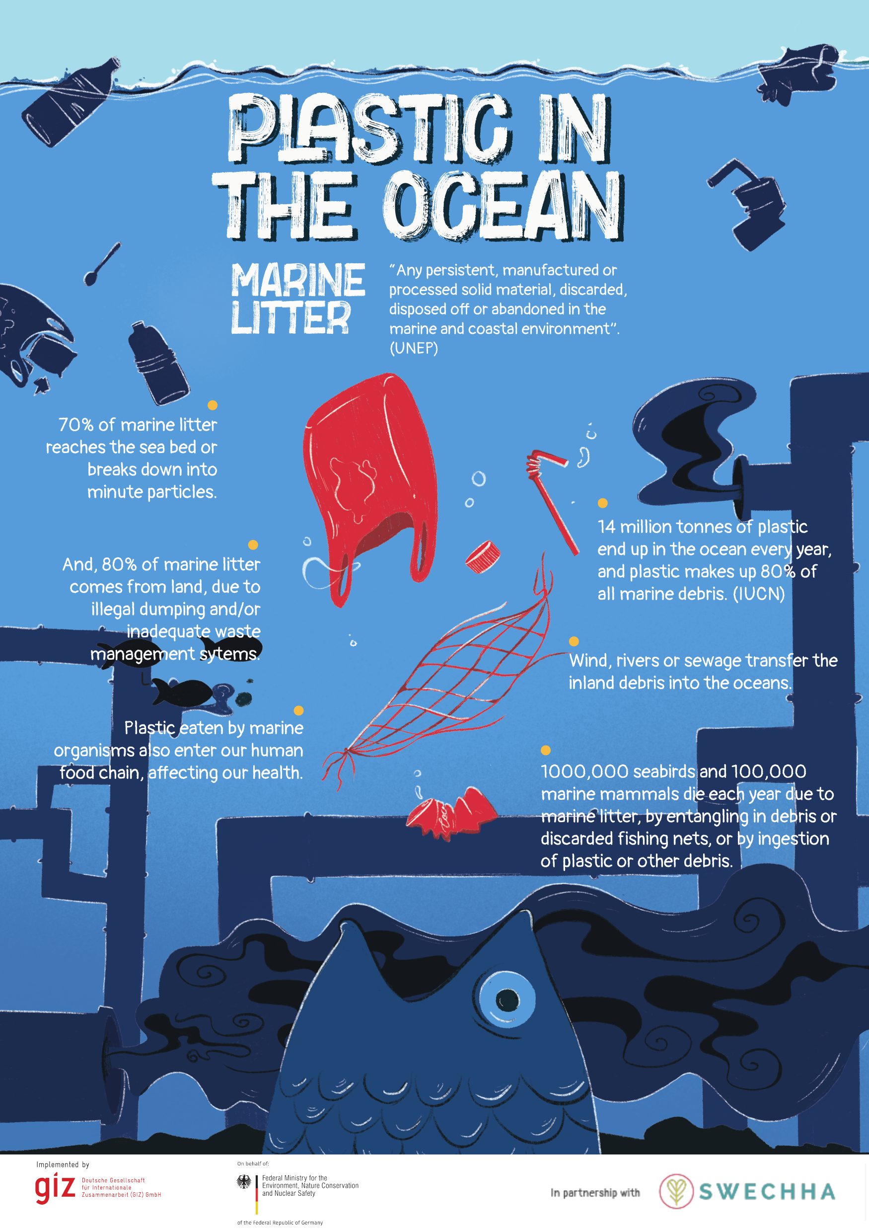 Poster on marine litter citing UNEP and IUCN: 14 million tonnes of plastic entering the ocean each year, 80% of it from land, 70% reaching the sea bed, and a million seabirds killed annually