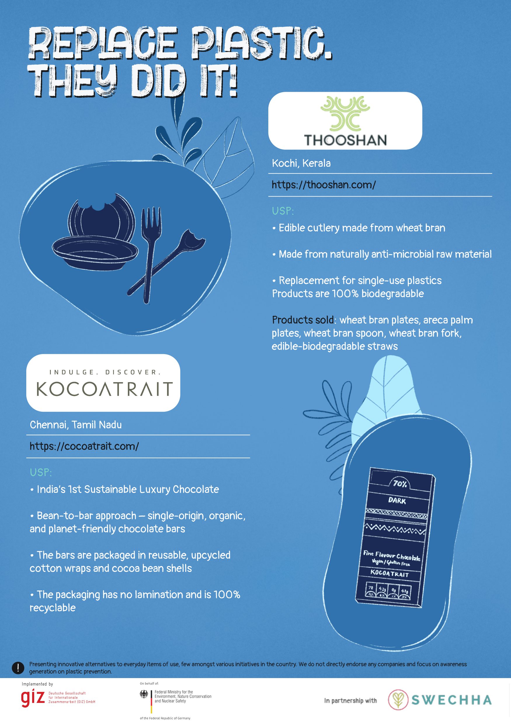 Poster profiling two Indian enterprises replacing single-use plastic — one making edible cutlery and plates from wheat bran, one a chocolate maker packaging in upcycled cotton and cocoa bean shells