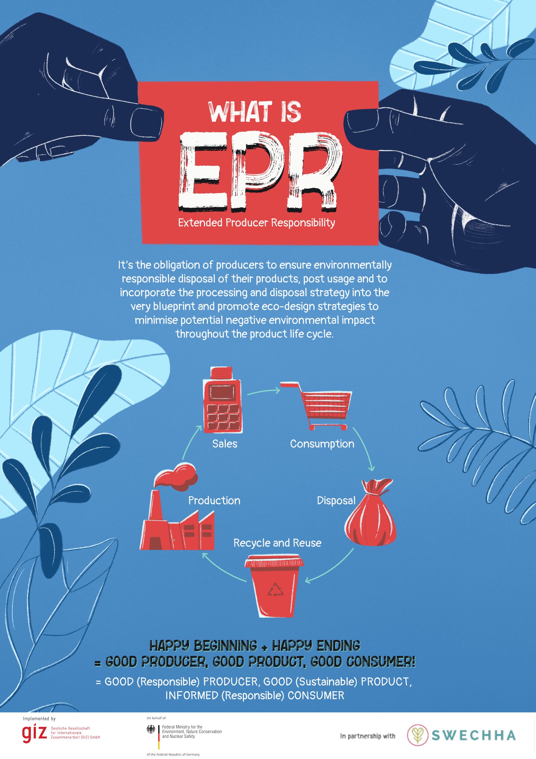 Poster defining Extended Producer Responsibility as the producer’s obligation for disposal and eco-design, drawn as a loop through production, sales, consumption, disposal and recycling